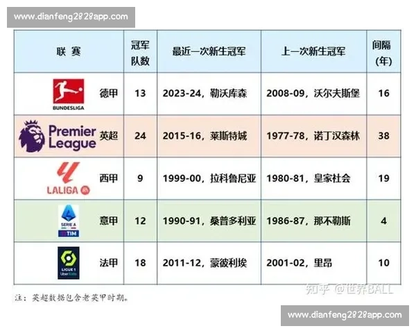00后新势力集体亮相五大联赛改写欧洲足坛版图未来格局全面启幕
